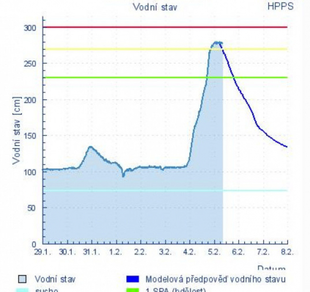 Meteorologové varují před zvedající se hladinou řek